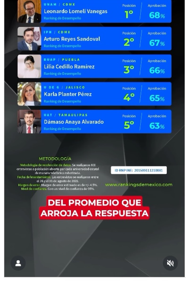 Dámaso Anaya está entre los rectores mejor evaluados de México