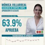 Mónica Villarreal la mejor Alcaldesa de Tamaulipas