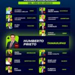 Presidente de la Junta de Gobierno del Congreso Libre y Soberano de Tamaulipas, calificado en el top 5 de legisladores mexicanos.