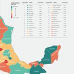 Tamaulipas, entre los estados más pacíficos del país y con mayor reducción de homicidios